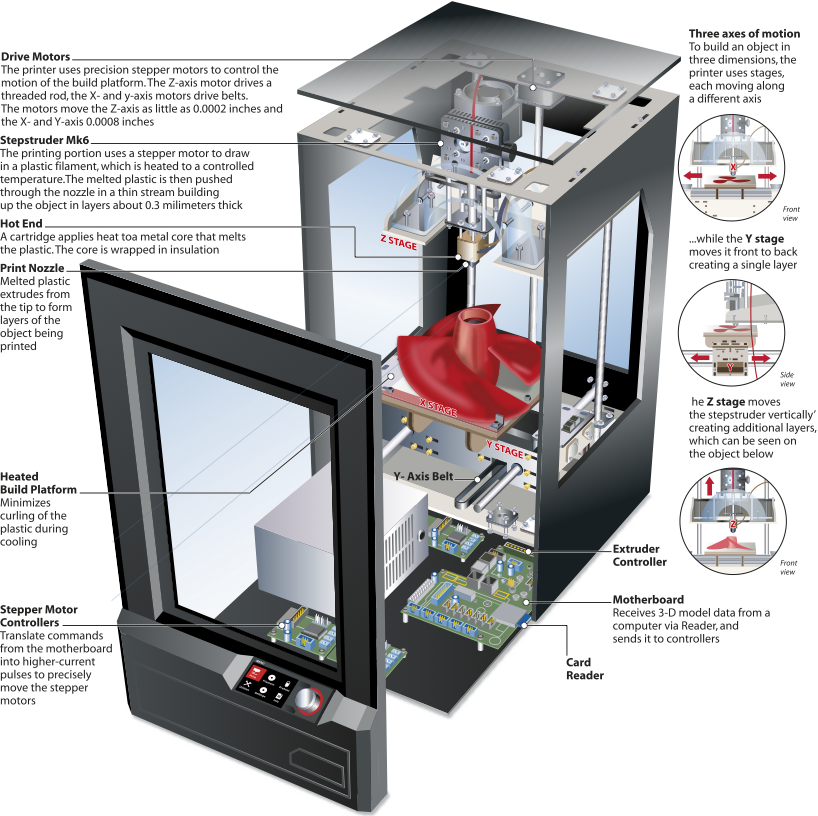 Ian-Moores-Graphics-Science-Graphics-3D-Printer
