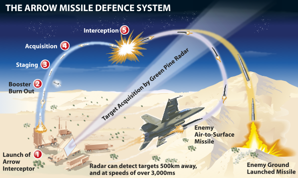 Ian-Moores-Graphics-Military-Graphics-Missile-Defence-System
