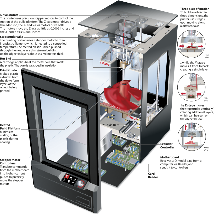 Ian Moores Professional Illustrator For Information Graphics Technical Illustration Medical Graphics Science Diagrams Military Graphics And Maps Charts 3d Printer